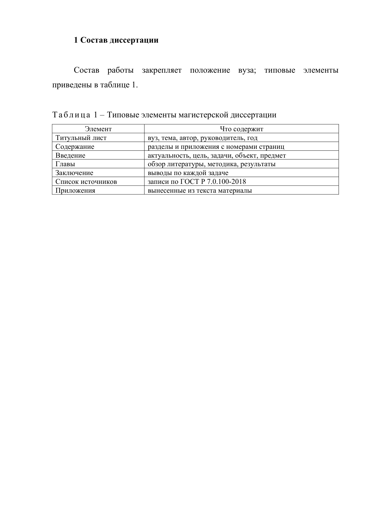 Оттиск таблицы «Типовые элементы магистерской диссертации» с подписью по ГОСТ 7.32 и отсылкой в тексте