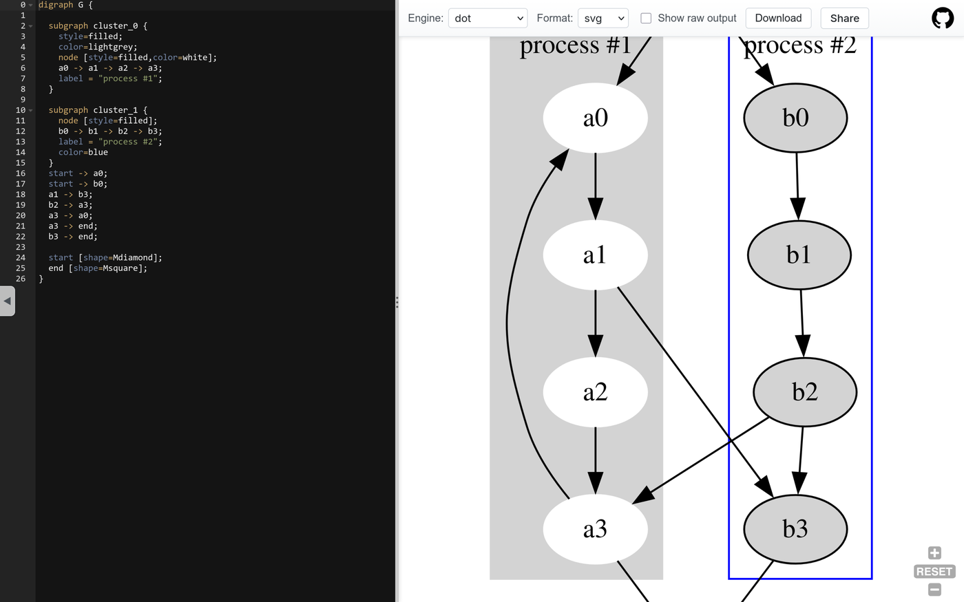 Работа в Graphviz Online